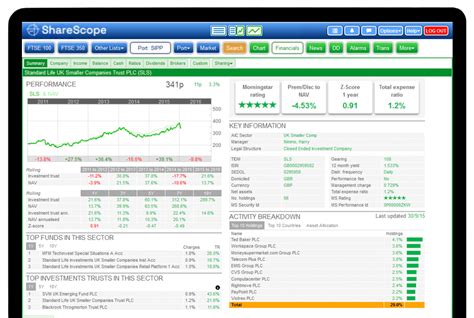 sharescope log in.